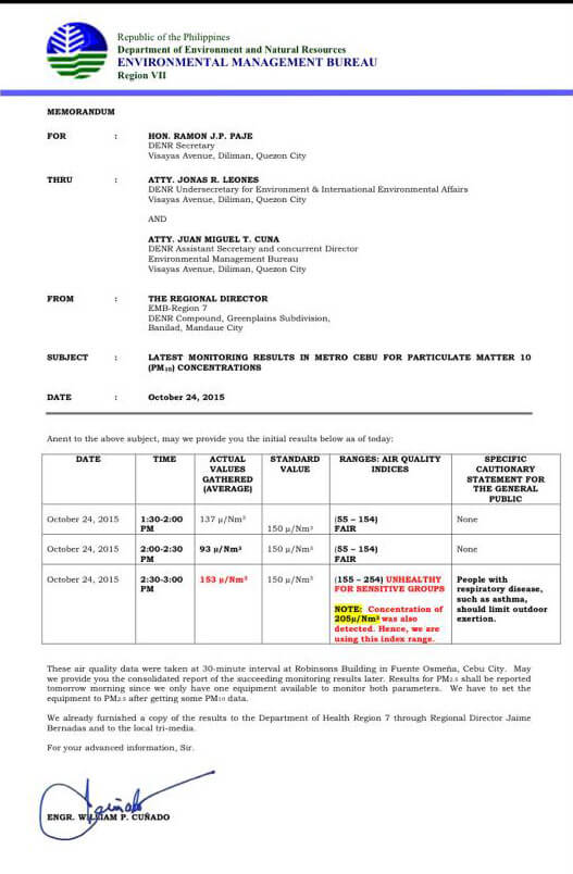 AIR QUALITY MONITORING. The report submitted by EMB 7 Director William Cuñado noted that air quality in Cebu is now “unhealthy for sensitive groups” because of the smoke and haze. (Report taken from Facebook page of TV 5 Reporter Ryan Sorote)