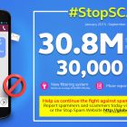 Globe disconnects 30,000 numbers identified as source of spam, scam messages