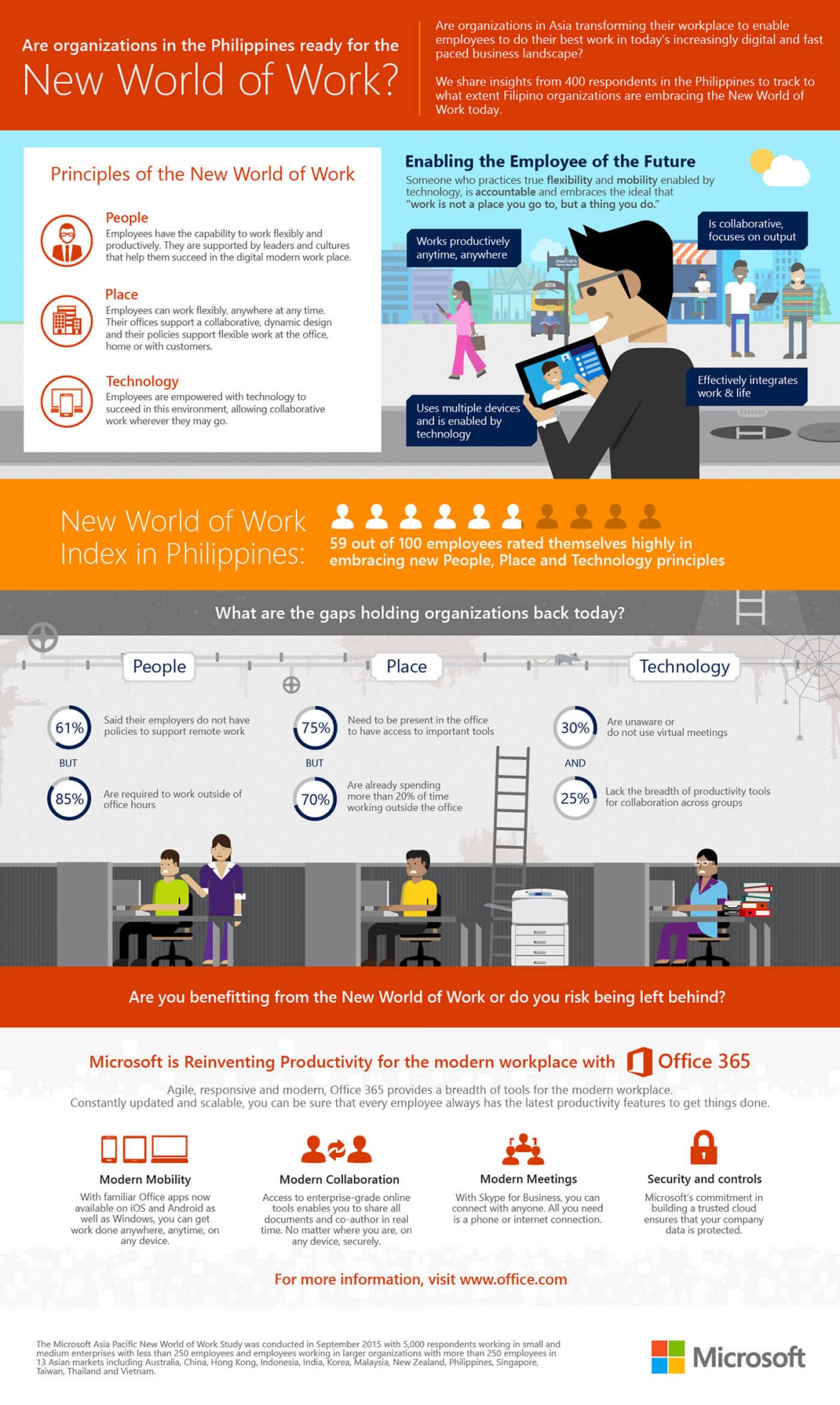Microsoft-New-World-of-Work