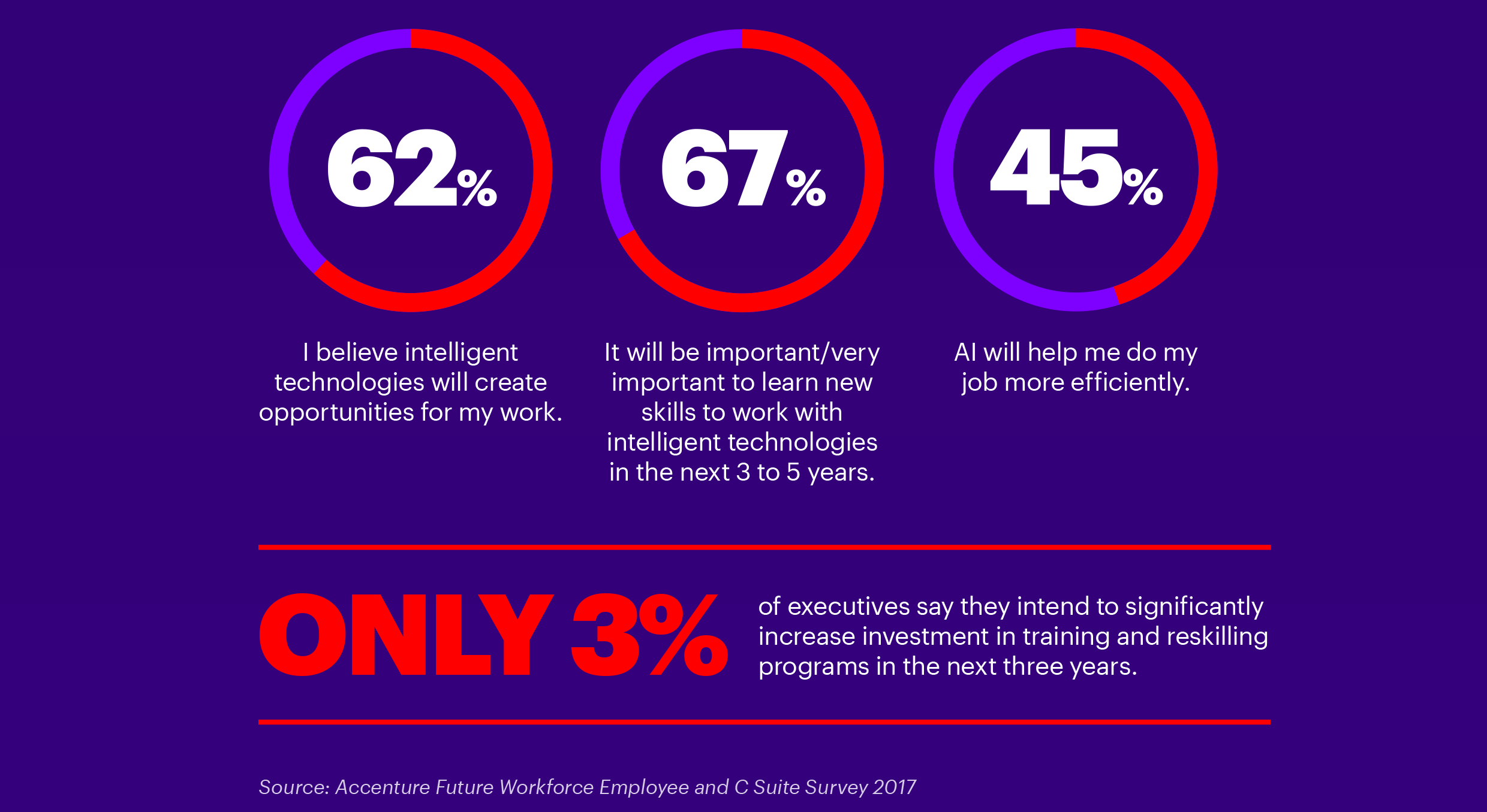 Accenture Reworking the Revolution