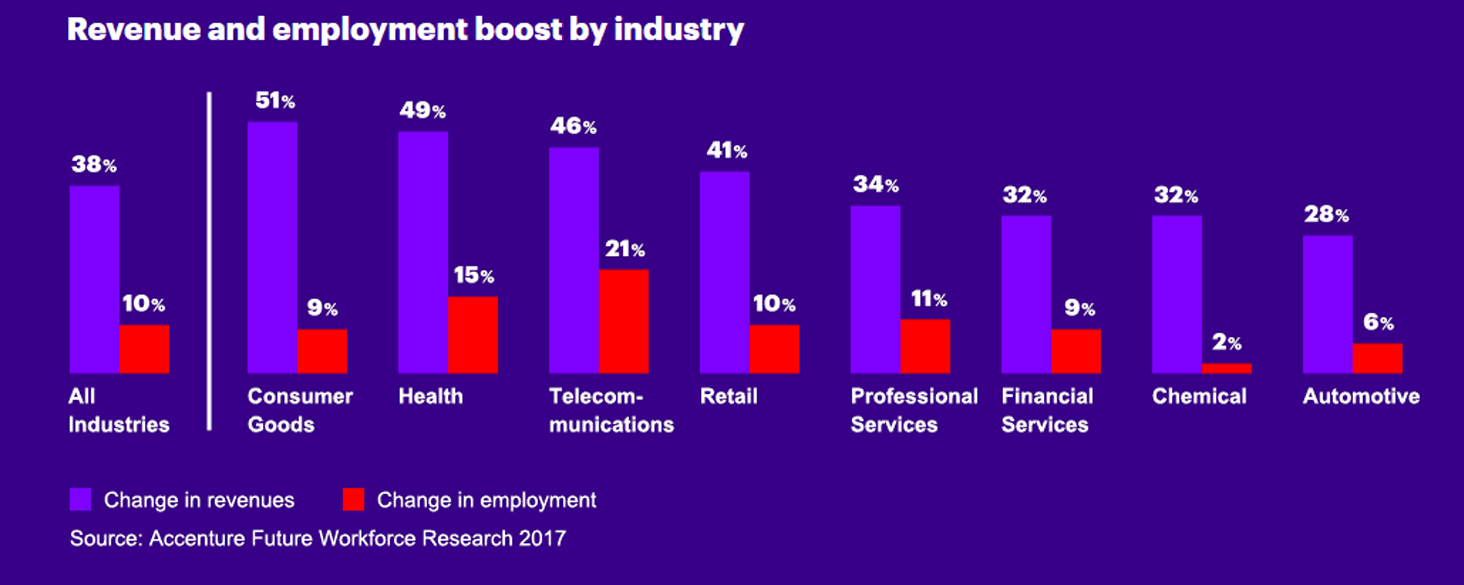 Accenture