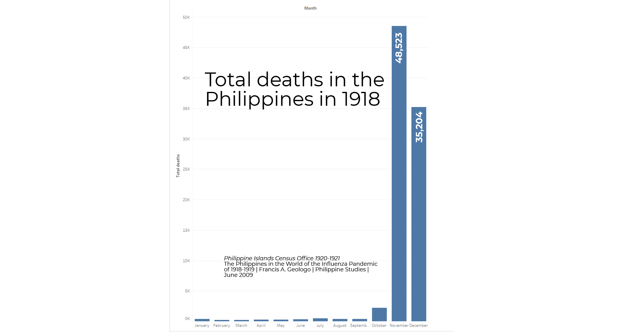 1918-1919 influenza pandemic: the 2nd wave was a tsunami of deaths