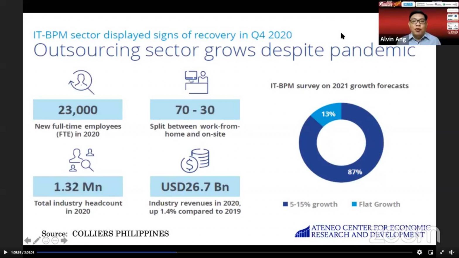 IT-BPM cushioned impact of COVID-19 on PH economy