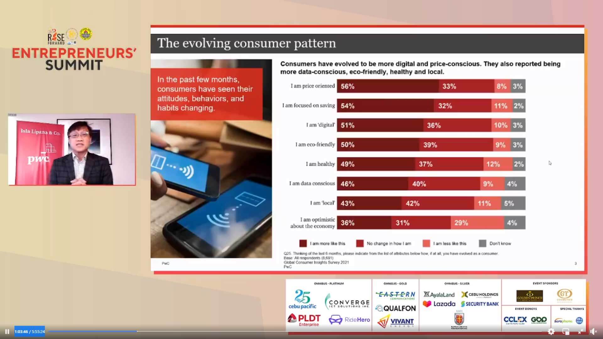 Roderick Danao, Chairman and Senior Partner of PwC Philippines shares market trends.