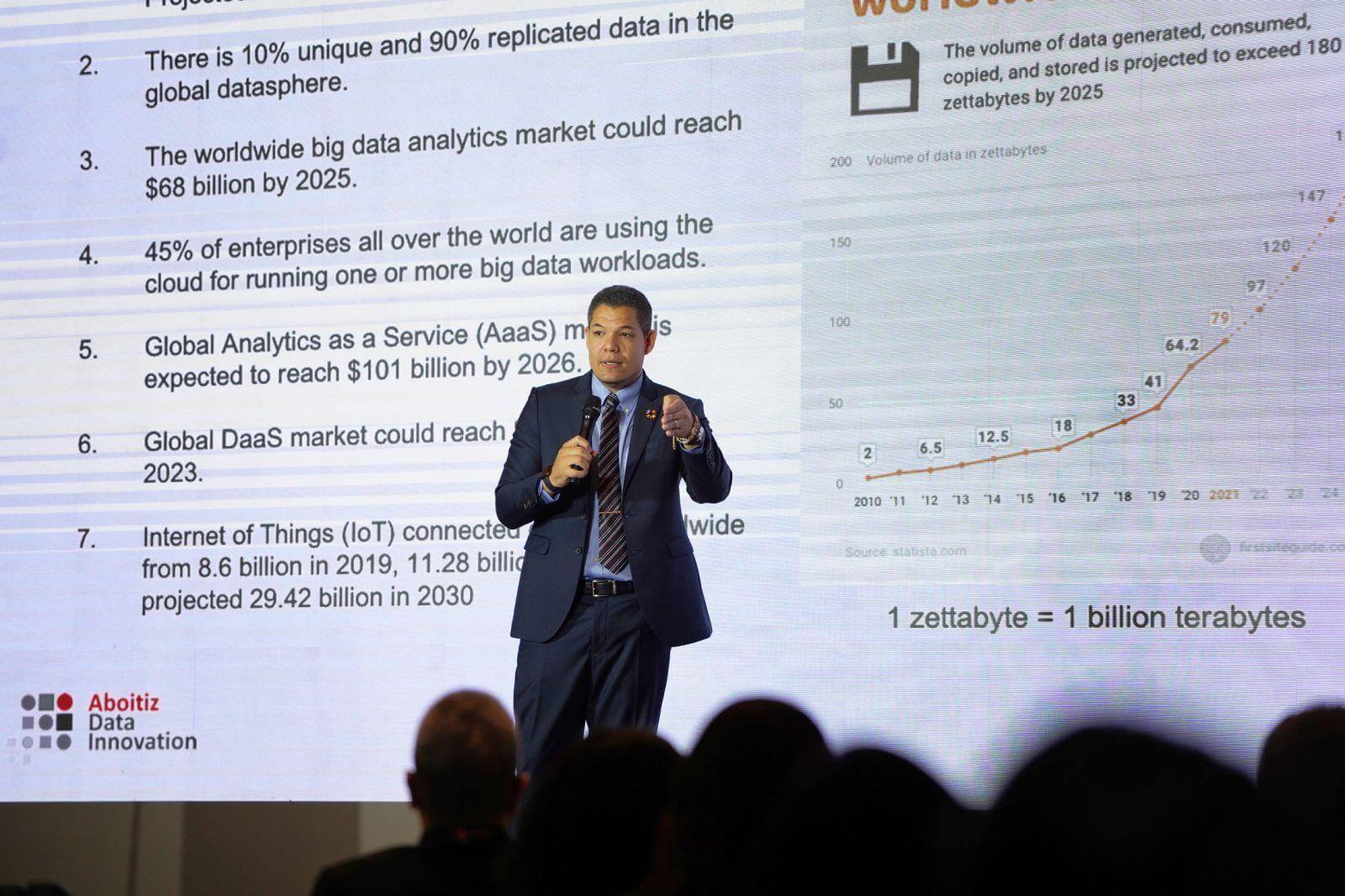 Aboitiz Data Innovation (ADI) Chief Executive Officer (CEO) Dr. David R. Hardoon talks about making AI work for the enterprise during a session at the Asia-Pacific Economic Cooperation (APEC) Business Advisory Council (ABAC) III meeting at the NUSTAR Convention Center in Cebu.