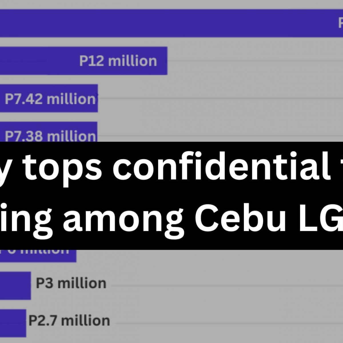 Talisay City tops Cebu LGUs in spending confidential funds in 2022