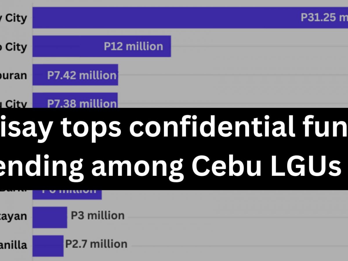 Talisay City tops Cebu LGUs in spending confidential funds in 2022